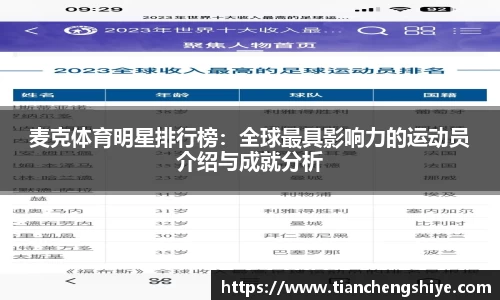 麦克体育明星排行榜：全球最具影响力的运动员介绍与成就分析