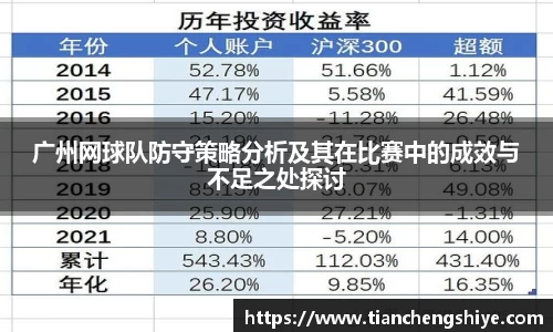 广州网球队防守策略分析及其在比赛中的成效与不足之处探讨