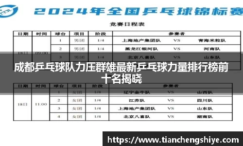 成都乒乓球队力压群雄最新乒乓球力量排行榜前十名揭晓