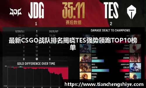 最新CSGO战队排名揭晓TES强势领跑TOP10榜单