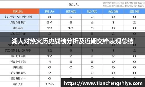 湖人对热火历史战绩分析及近期交锋表现总结