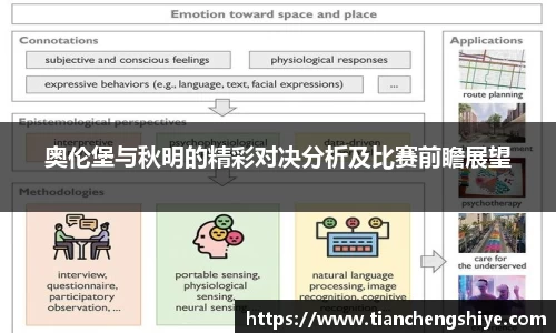 奥伦堡与秋明的精彩对决分析及比赛前瞻展望