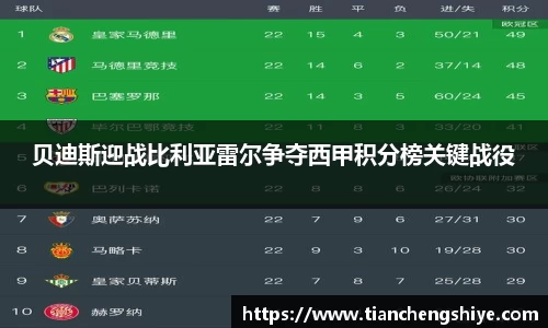 贝迪斯迎战比利亚雷尔争夺西甲积分榜关键战役