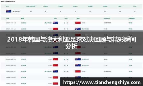 2018年韩国与澳大利亚足球对决回顾与精彩瞬间分析